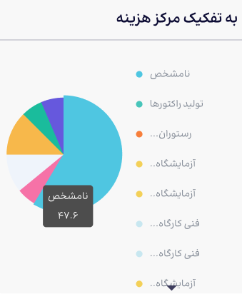 دلتا ویژن