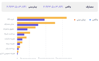 دلتا ویژن