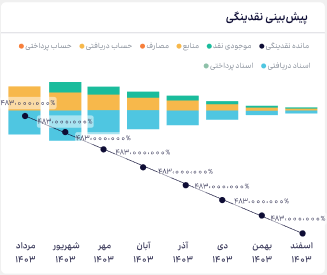 دلتا ویژن