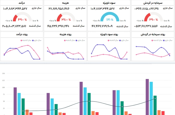 داشبورد مالی و هوش تجاری دلتا ویژن