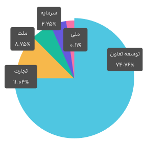 هوش تجاری و داشبورد مدیریتی دلتا ویژن