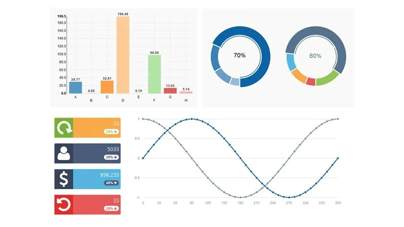 داشبورد مدیریتی - داشبورد انبار