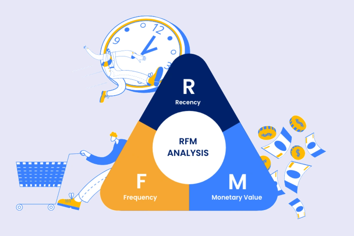 مدل RFM چیست و چطور از آن برای افزایش فروش استفاده کنیم؟