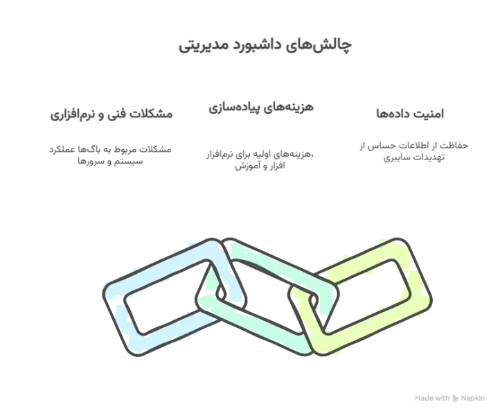 چالش‌ها و ملاحظات استفاده از داشبورد مدیریتی