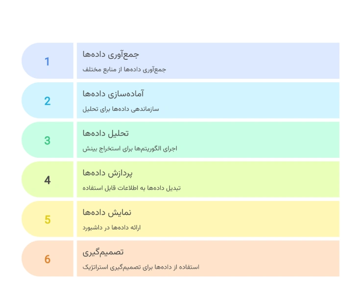 ویژگی ها و کاربردهای هوش تجاری طراحی داشبورد مدیریتی هوش تجاری در دلتا ویژن