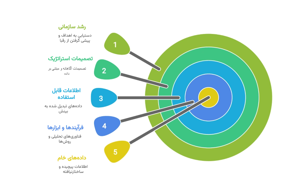 ویژگی ها و کاربردهای هوش تجاری تعریف هوش تجاری (BI)