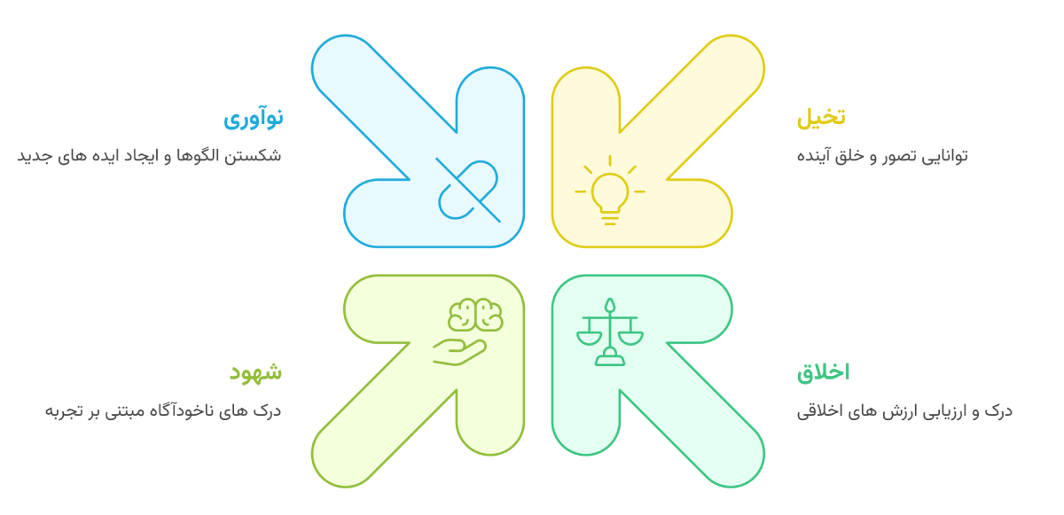 آیا هوش مصنوعی میتواند جایگزین تصمیمات انسانی شود؟ آیا هوش مصنوعی میتواند جایگزین تصمیمات انسانی شود؟