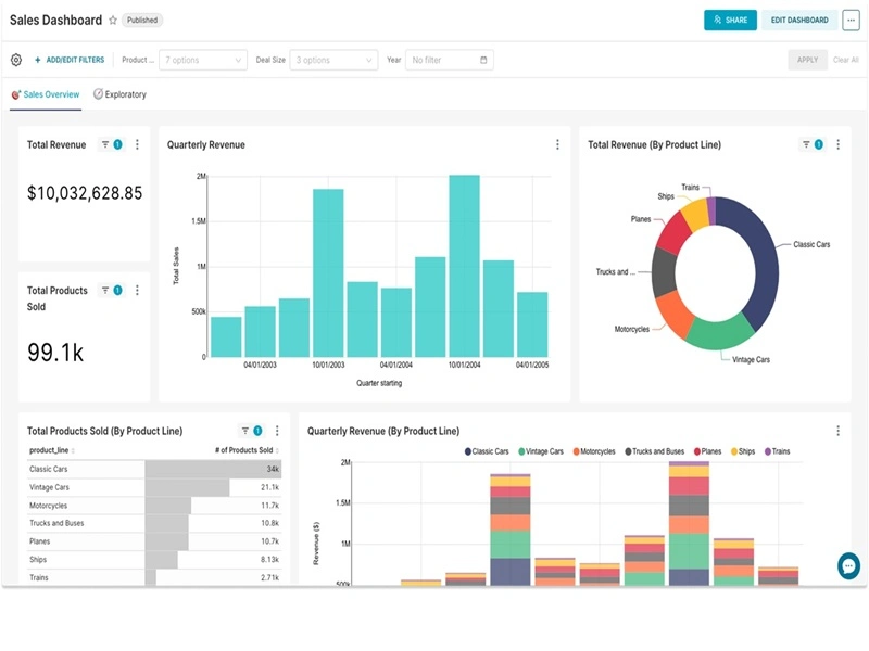 راه‌های پیگیری شاخص های اقتصادی سازمان