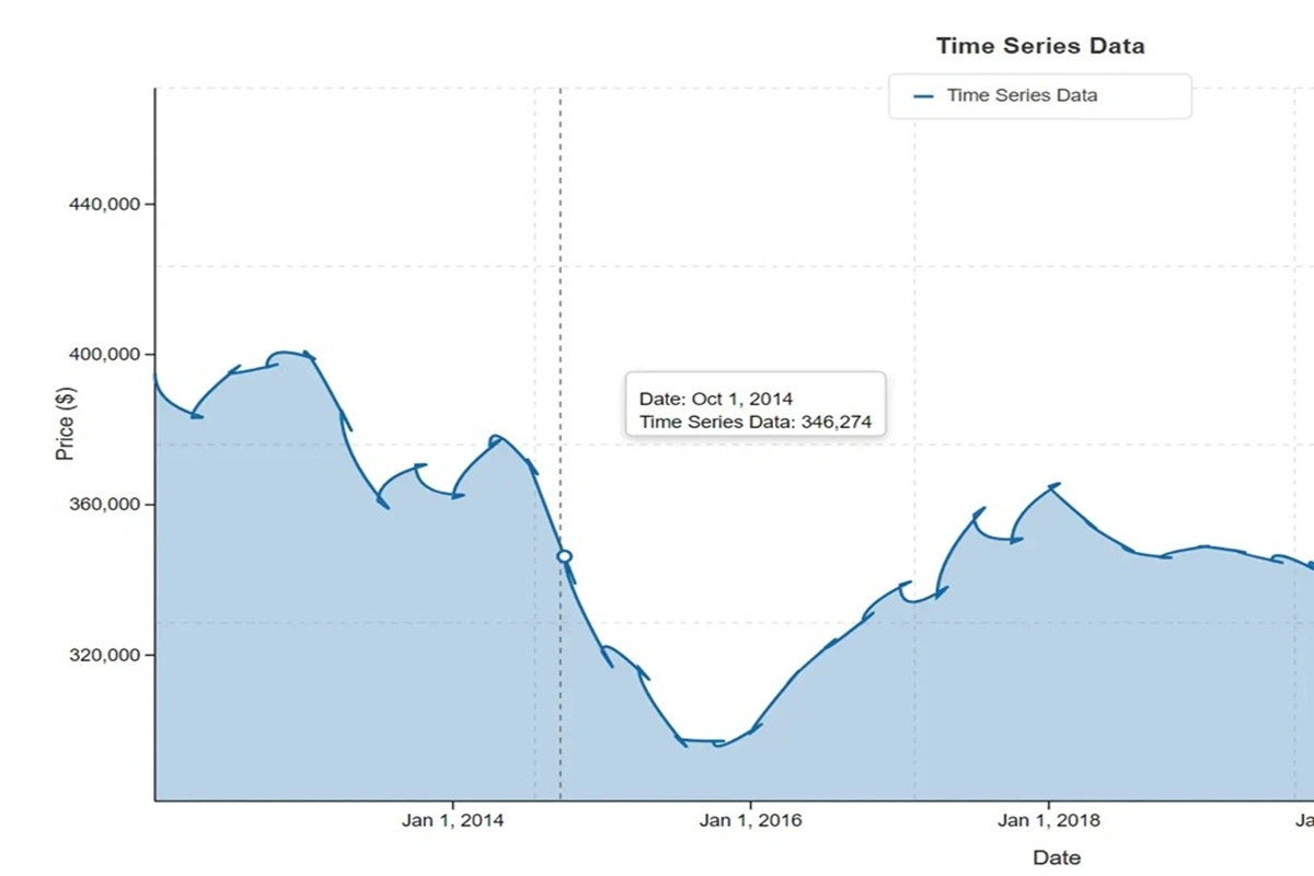 چگونه شاخص های اقتصادی سازمان را ساده و شفاف پیگیری کنیم؟
