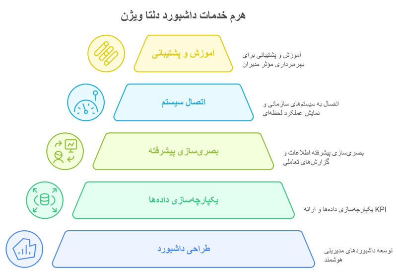 کاربرد داشبوردهای هوش مصنوعی در زنجیره تأمین کاربرد داشبوردهای هوش مصنوعی در زنجیره تأمین