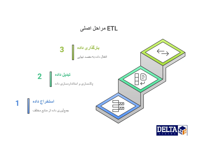 ETL چیست؟
