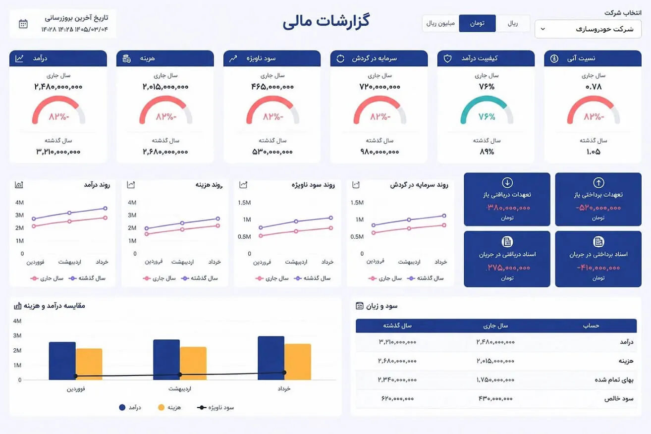 دلتا ویژن